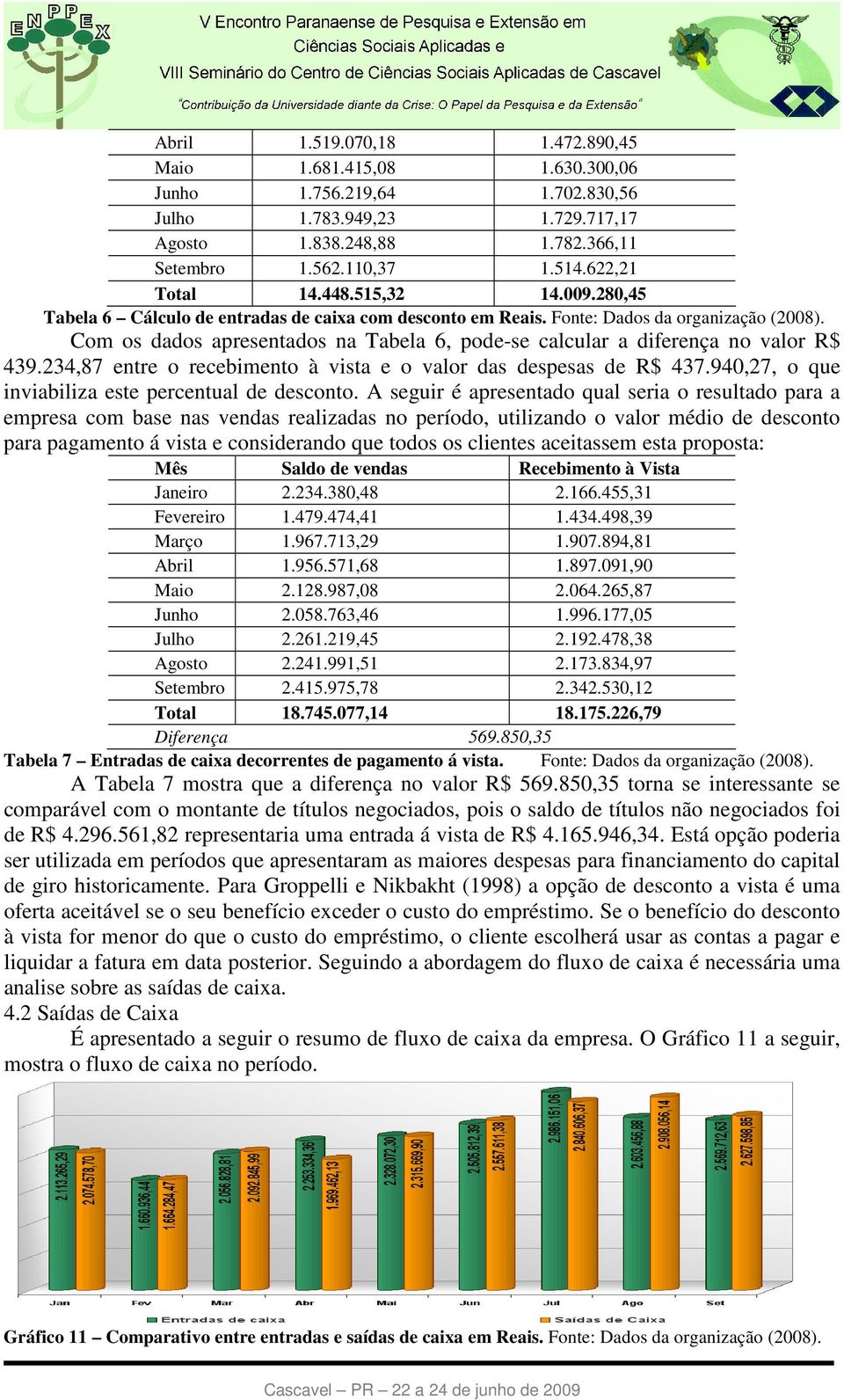 Com os dados apresentados na Tabela 6, pode-se calcular a diferença no valor R$ 439.234,87 entre o recebimento à vista e o valor das despesas de R$ 437.