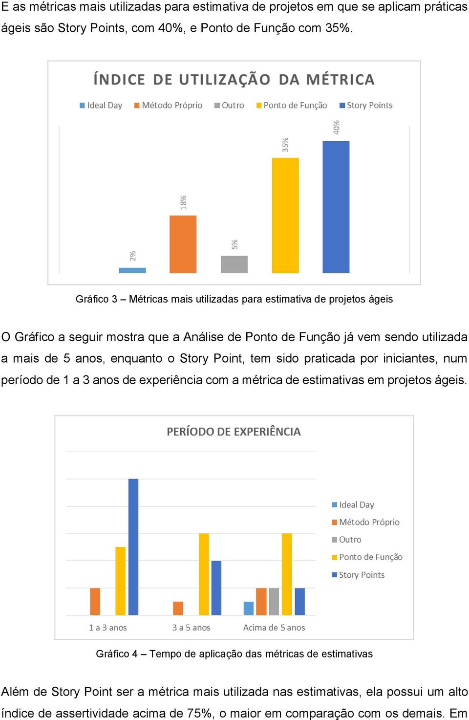 enquanto o Story Point, tem sido praticada por iniciantes, num período de 1 a 3 anos de experiência com a métrica de estimativas em projetos ágeis.