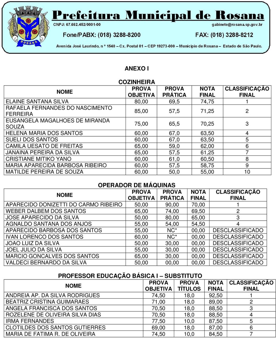 60,00 61,0 60,50 8 MARIA APARECIDA BARBOSA RIBEIRO 60,00 57,5 58,75 9 MATILDE PEREIRA DE SOUZA 60,00 50,0 55,00 10 OPERADOR DE MÁQUINAS OBJETIVA PRÁTICA FINAL FINAL APARECIDO DONIZETTI DO CARMO