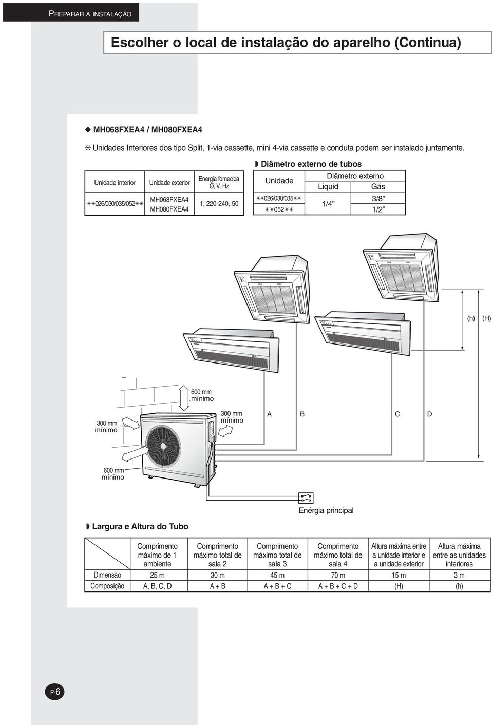 Unidade interior 026/030/035/052 Unidade exterior MH068FEA4 MH080FEA4 Energia fornecida Ø, V, Hz, 220-240, 50 Diâmetro externo de tubos Diâmetro externo Unidade Liquid Gás 026/030/035 3/8 /4 052 /2