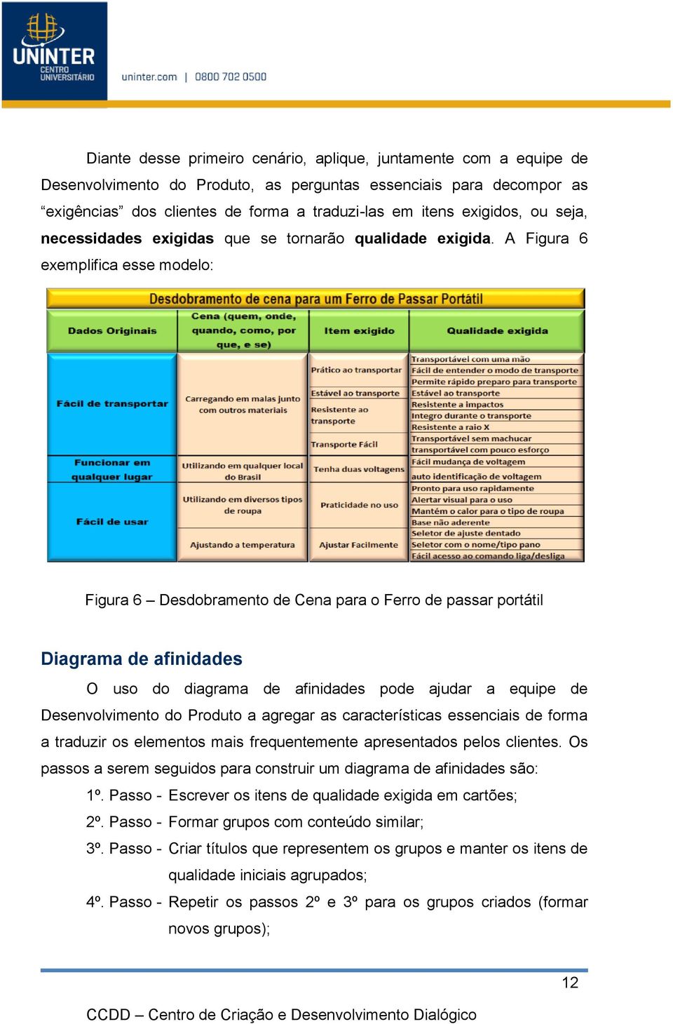 A Figura 6 exemplifica esse modelo: Figura 6 Desdobramento de Cena para o Ferro de passar portátil Diagrama de afinidades O uso do diagrama de afinidades pode ajudar a equipe de Desenvolvimento do