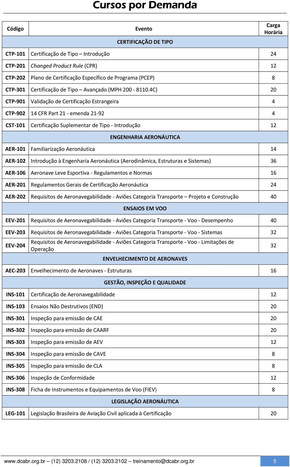 4C) 20 CTP 901 Validação de Certificação Estrangeira 4 CTP 902 14 CFR Part 21 emenda 21 92 4 CST 101 Certificação Suplementar de Tipo Introdução 12 ENGENHARIA AERONÁUTICA AER 101 Familiarização