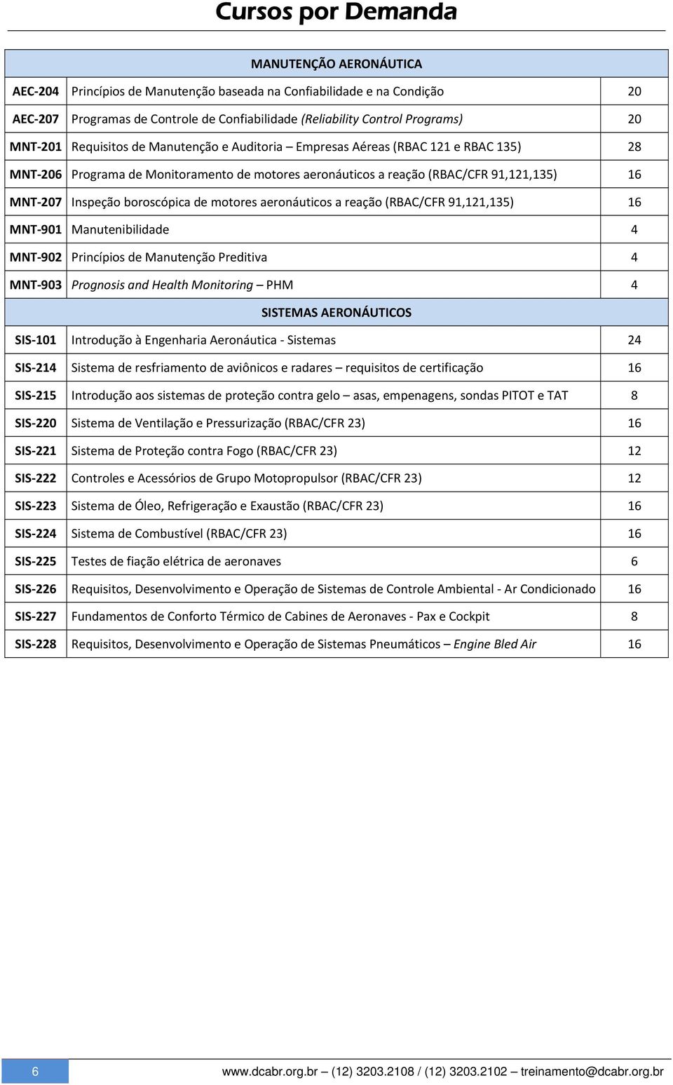 boroscópica de motores aeronáuticos a reação (RBAC/CFR 91,121,135) 16 MNT 901 Manutenibilidade 4 MNT 902 Princípios de Manutenção Preditiva 4 MNT 903 Prognosis and Health Monitoring PHM 4 SISTEMAS