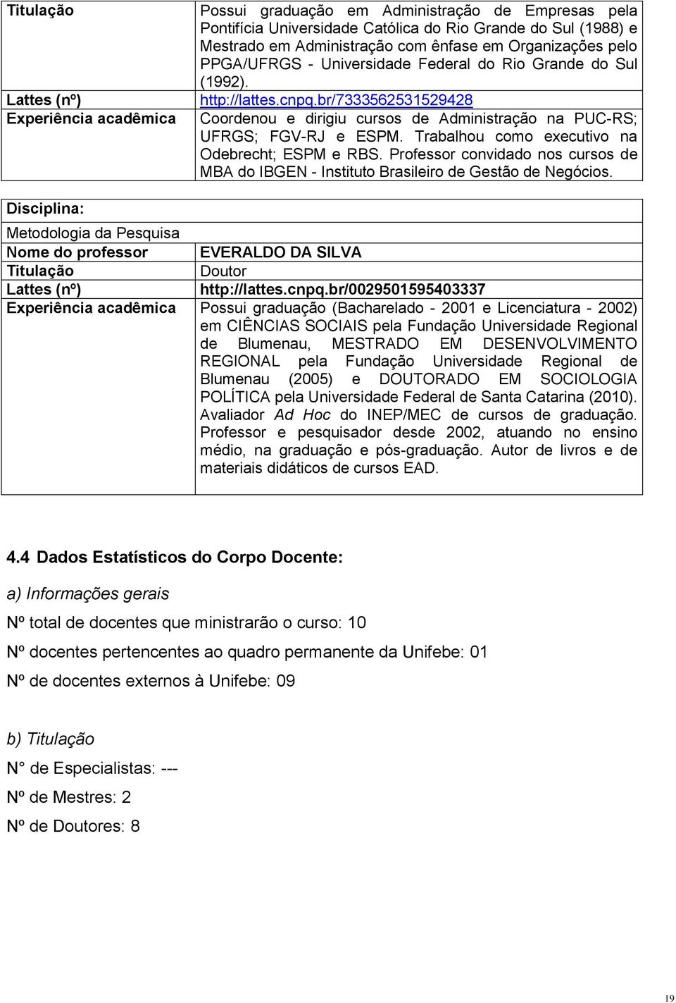 Trabalhou como executivo na Odebrecht; ESPM e RBS. Professor convidado nos cursos de MBA do IBGEN - Instituto Brasileiro de Gestão de Negócios.