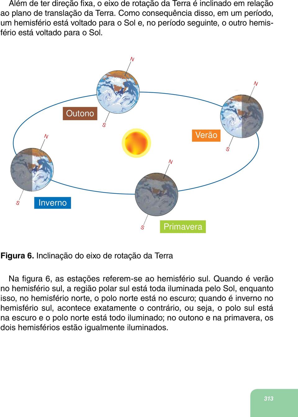 N N Outono N S Verão S N S Inverno S Primavera Figura 6. Inclinação do eixo de rotação da Terra Na figura 6, as estações referem-se ao hemisfério sul.