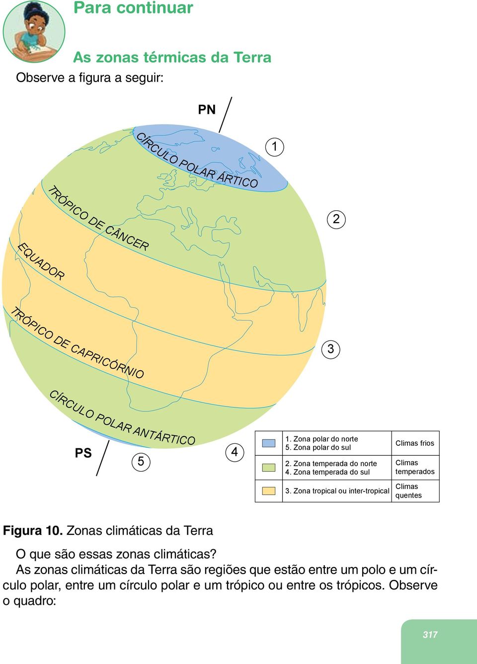 Zona temperada do sul Climas frios Climas temperados 3. Zona tropical ou inter-tropical Climas quentes Figura 10.