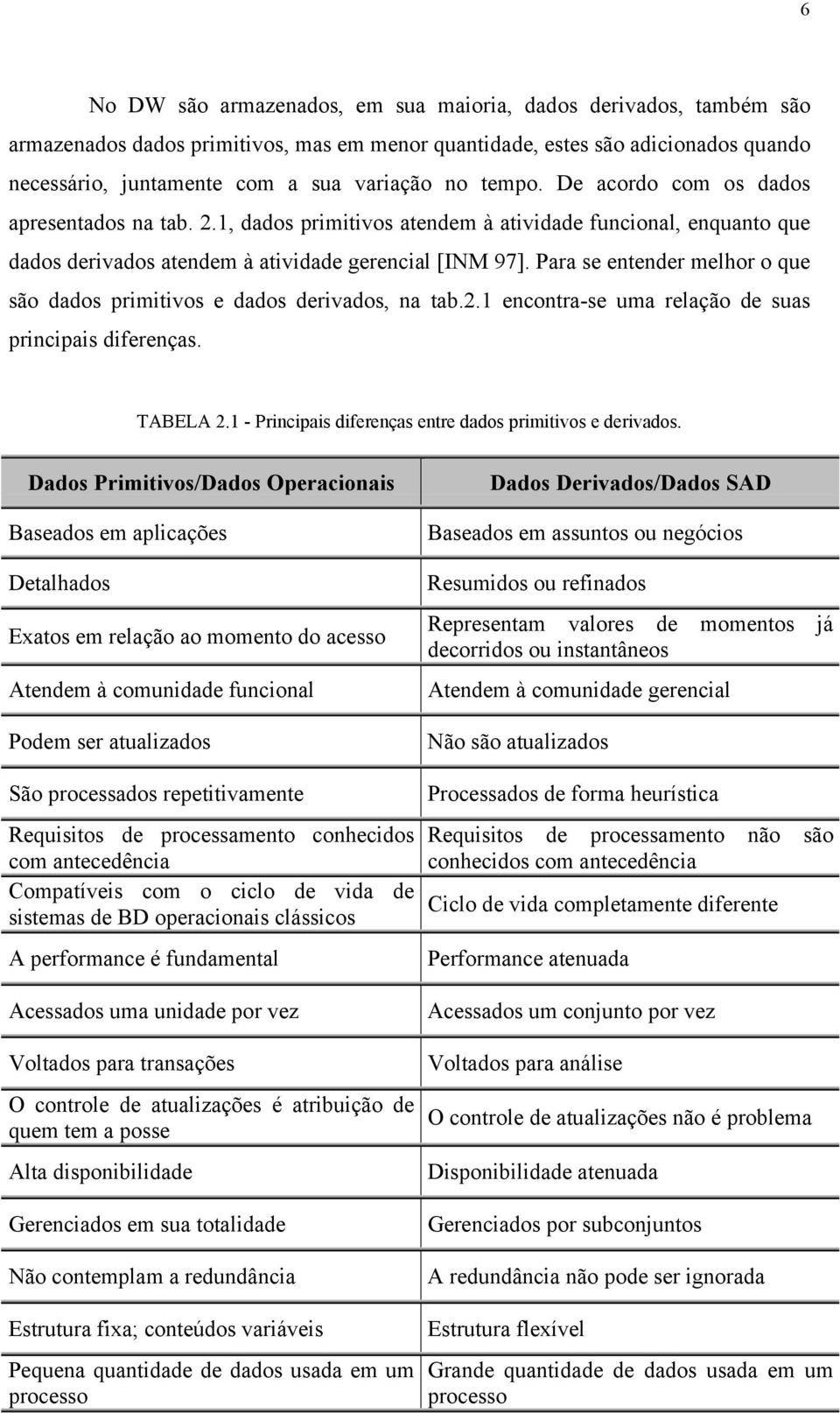 Para se entender melhor o que são dados primitivos e dados derivados, na tab.2.1 encontra-se uma relação de suas principais diferenças. TABELA 2.