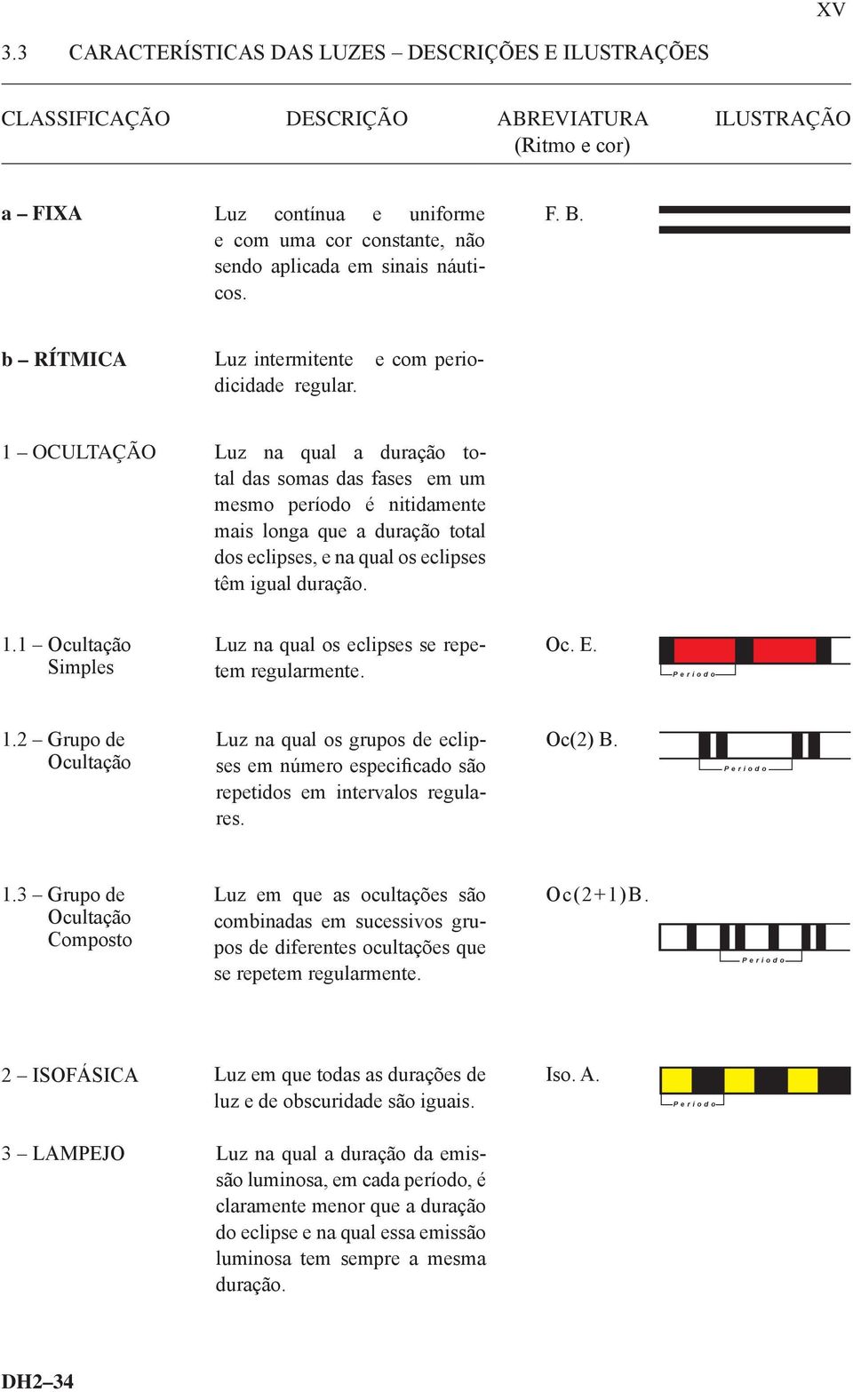 1 OCULTAÇÃO Luz na qual a duração total das somas das fases em um mesmo período é nitidamente mais longa que a duração total dos eclipses, e na qual os eclipses têm igual duração. 1.