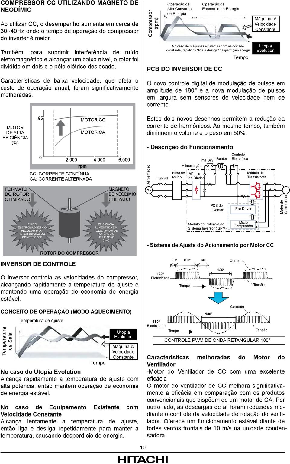 Características de baixa velocidade, que afeta o custo de operação anual, foram significativamente melhoradas.