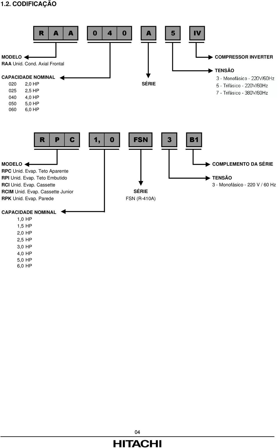 050 5,0 HP 060 6,0 HP R P C 1, 0 FSN 3 B1 MODELO RPC Unid. Evap. Teto Aparente RPI Unid. Evap. Teto Embutido RCI Unid. Evap. Cassette RCIM Unid.