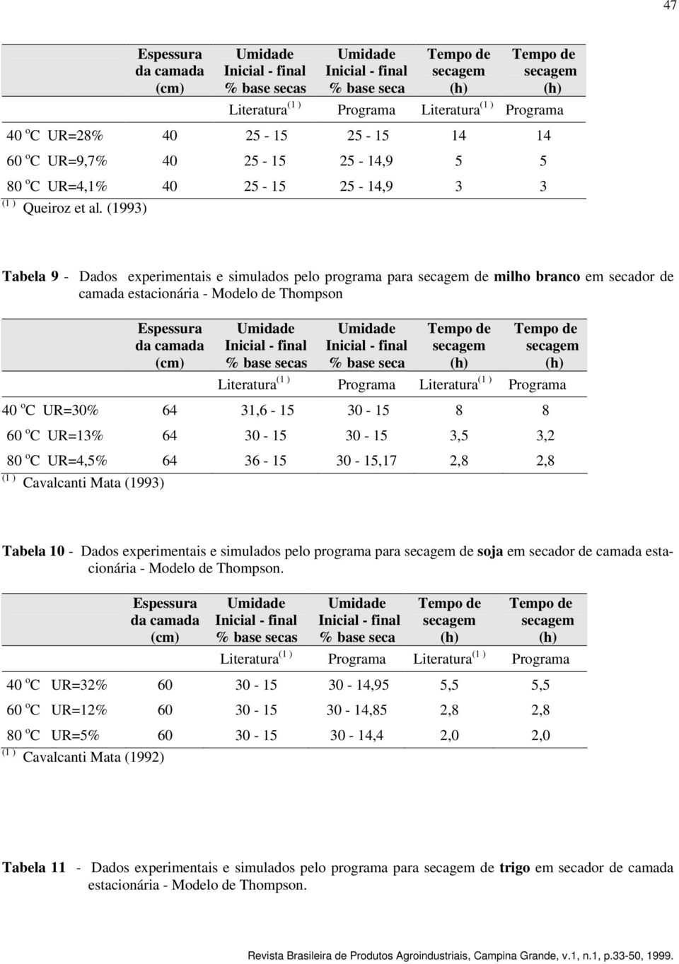 (1993) Tabela 9 - Dados experimentais e simulados pelo programa para de milho branco em secador de camada estacionária - Modelo de Thompson Espessura da camada (cm) % base secas % base seca