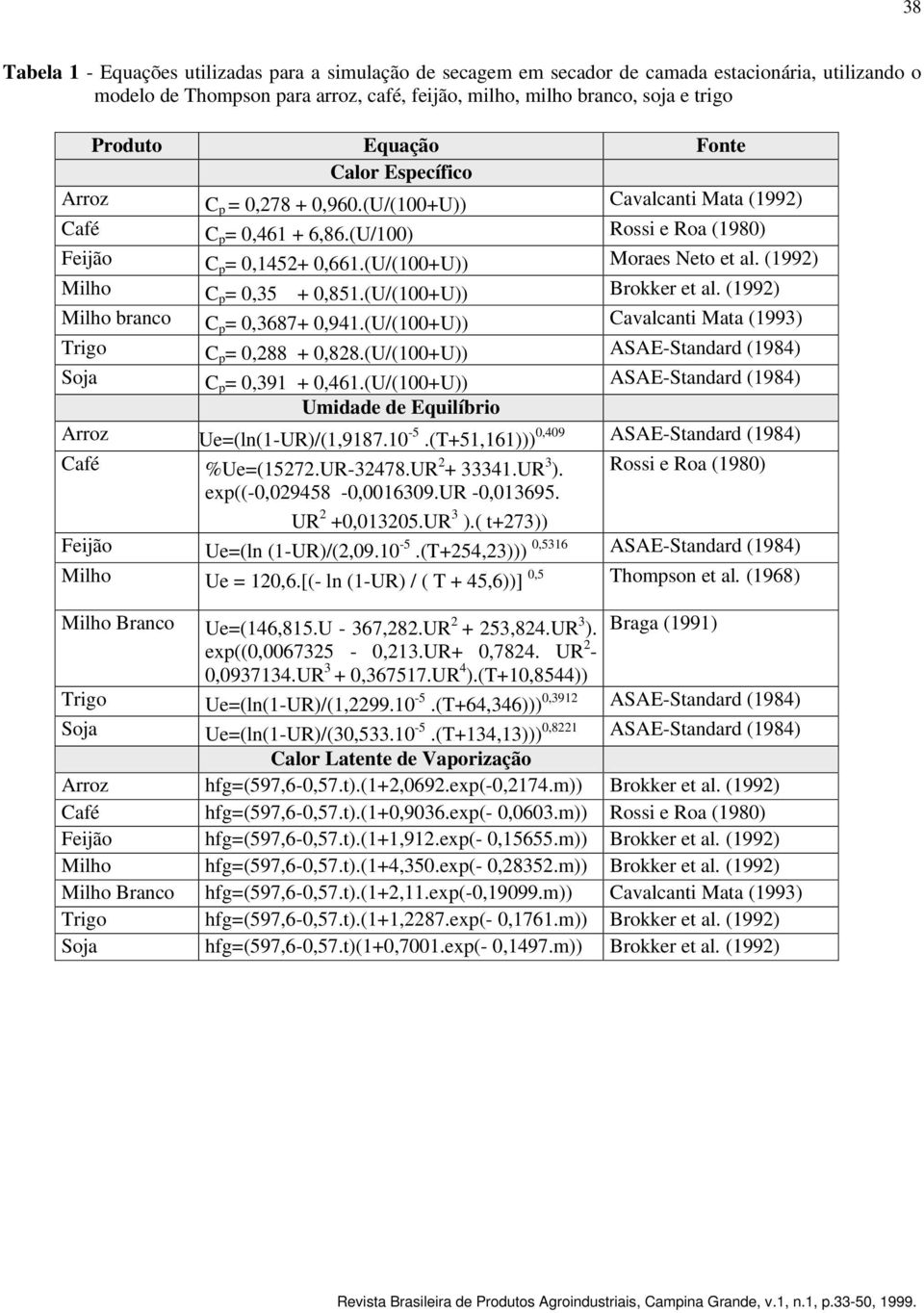 (1992) Milho C p = 0,35 + 0,851.(U/(100+U)) Brokker et al. (1992) Milho branco C p = 0,3687+ 0,941.(U/(100+U)) Cavalcanti Mata (1993) Trigo C p = 0,288 + 0,828.