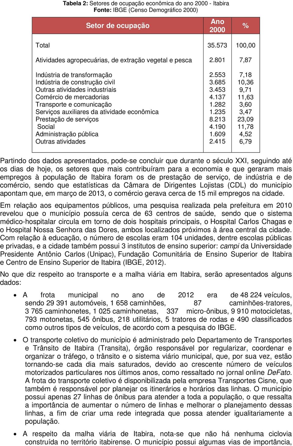 comunicação Serviços auxiliares da atividade econômica Prestação de serviços Social Administração pública Outras atividades 2.801 2.553 3.685 3.453 4.137 1.282 1.235 8.213 4.190 1.609 2.