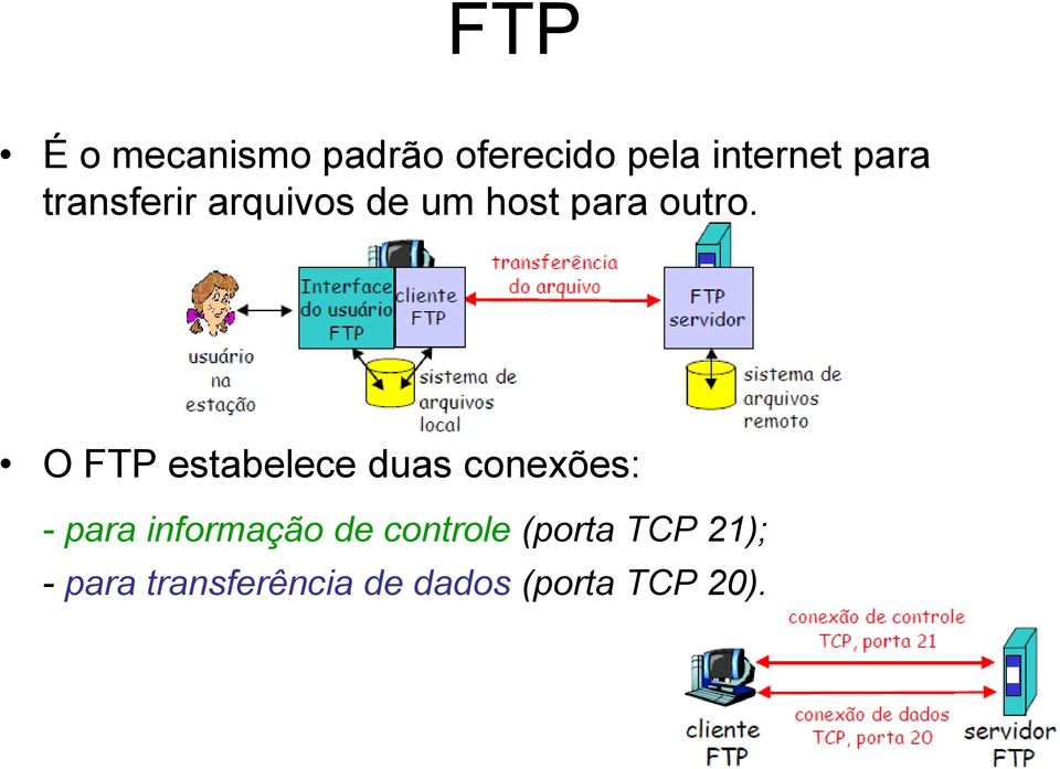 O FTP estabelece duas conexões: - para informação de