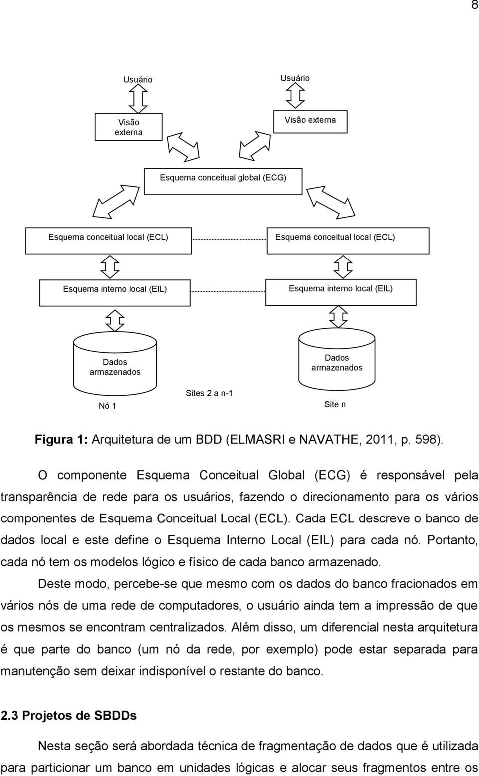 O componente Esquema Conceitual Global (ECG) é responsável pela transparência de rede para os usuários, fazendo o direcionamento para os vários componentes de Esquema Conceitual Local (ECL).