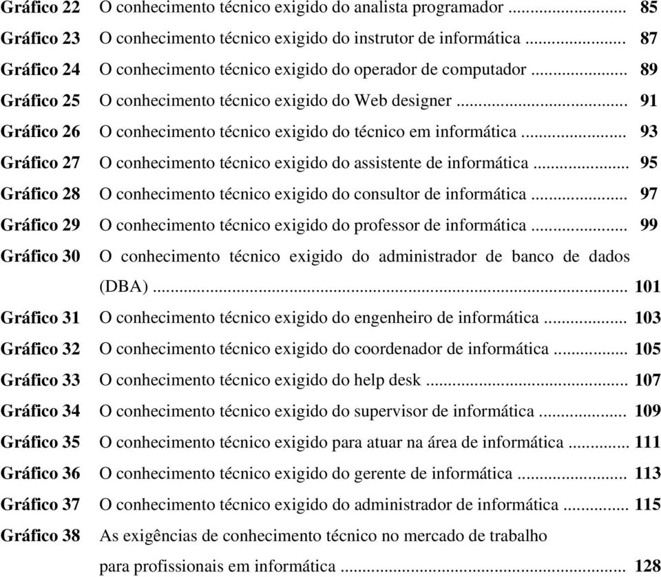 .. 91 Gráfico 26 O conhecimento técnico exigido do técnico em informática... 93 Gráfico 27 O conhecimento técnico exigido do assistente de informática.