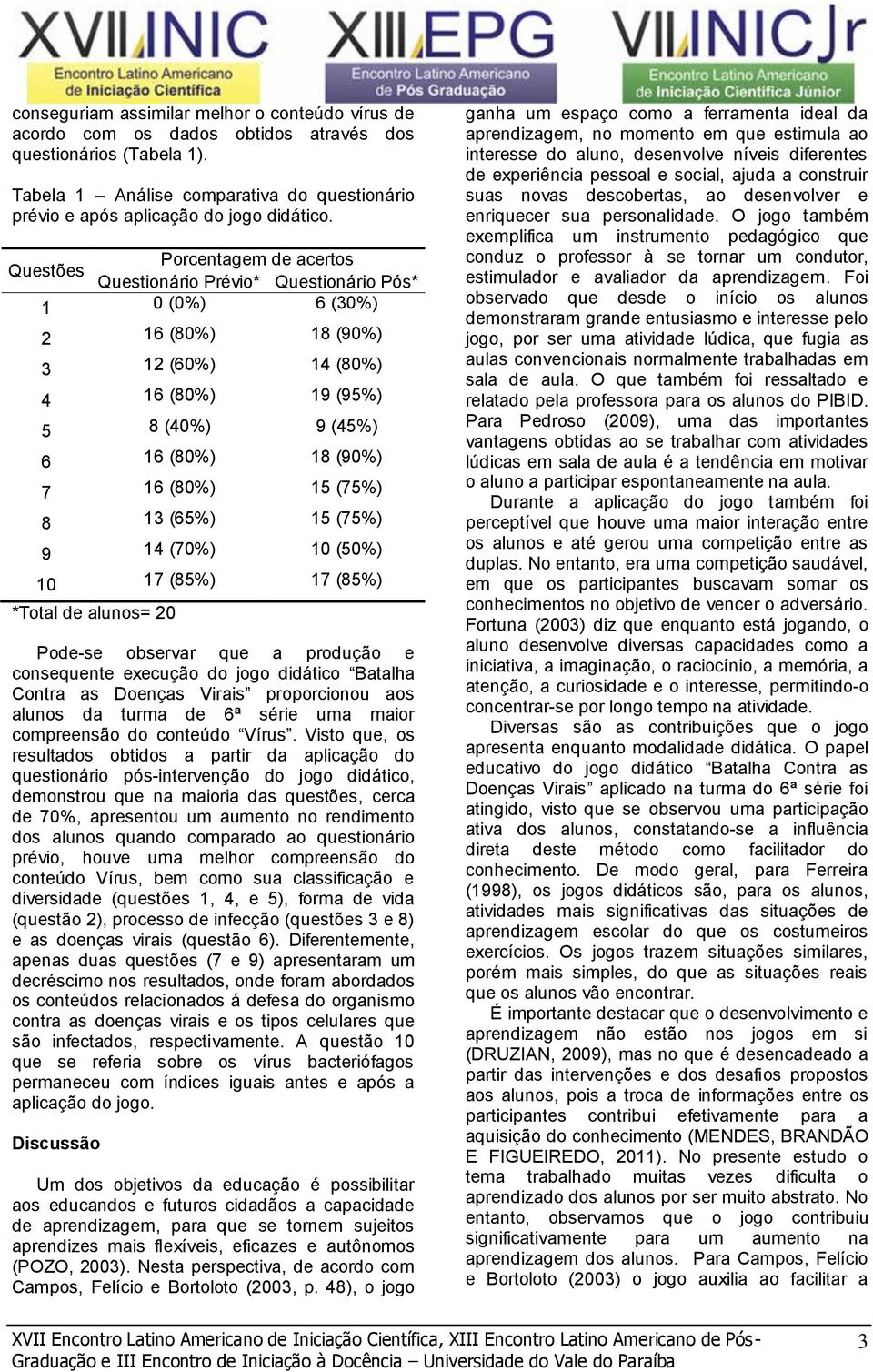 Porcentagem de acertos Questões Questionário Prévio* Questionário Pós* 1 0 (0%) 6 (30%) 2 16 (80%) 18 (90%) 3 12 (60%) 14 (80%) 4 16 (80%) 19 (95%) 5 8 (40%) 9 (45%) 6 16 (80%) 18 (90%) 7 16 (80%) 15