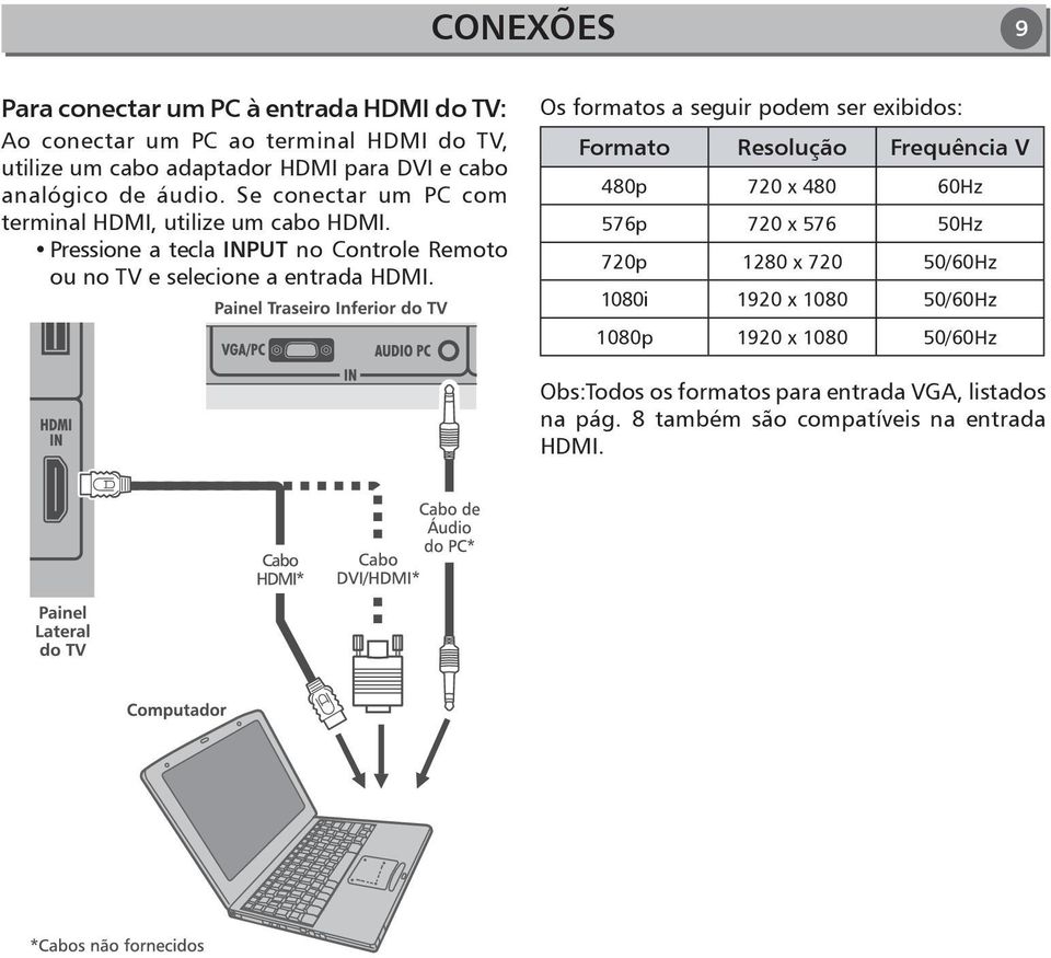 Pressione a tecla INPUT no Controle Remoto ou no TV e selecione a entrada HDMI.