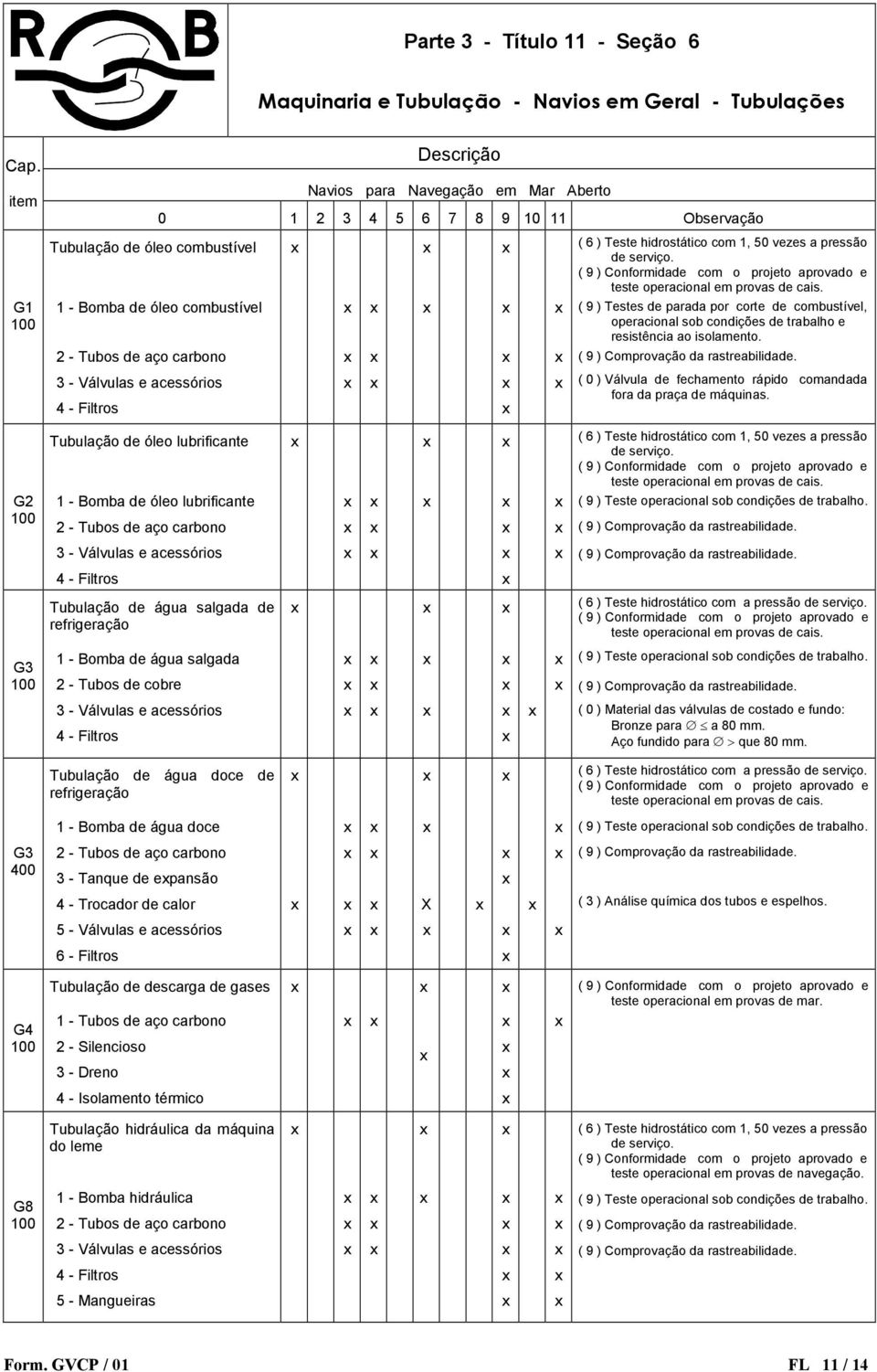 ( 0 ) Válvula de fechamento rápido comandada fora da praça de máquinas. G2 Tubulação de óleo lubrificante 1 - Bomba de óleo lubrificante ( 6 ) Teste hidrostático com 1, 50 vezes a pressão de serviço.