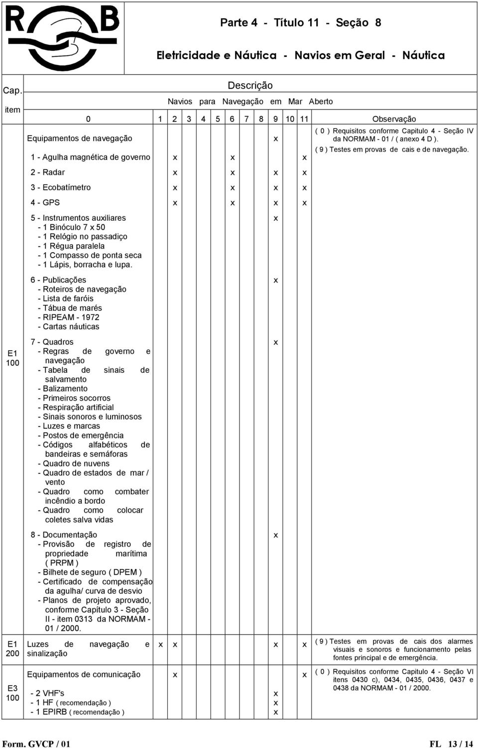 6 - Publicações - Roteiros de navegação - Lista de faróis - Tábua de marés - RIPEAM - 1972 - Cartas náuticas 7 - Quadros - Regras de governo e navegação - Tabela de sinais de salvamento - Balizamento