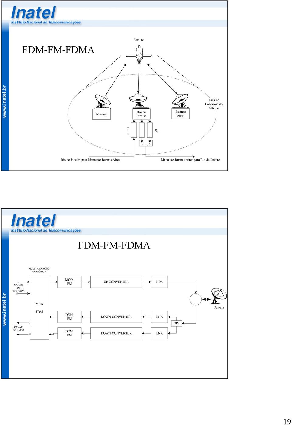 Janeiro FDM-FM-FDMA MULTIPLEXAÇÃO ANALÓGICA CANAIS DE ENTRADA N MOD.