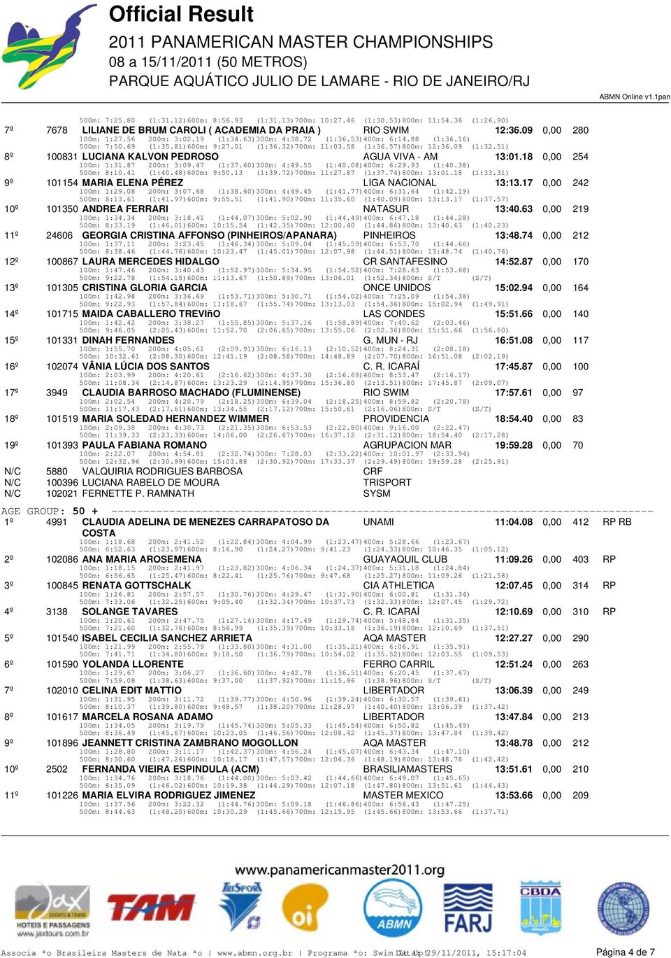 51) 8º 100831 LUCIANA KALVON PEDROSO AGUA VIVA - AM 13:01.18 0,00 254 100m: 1:31.87 200m: 3:09.47 (1:37.60)300m: 4:49.55 (1:40.08)400m: 6:29.93 (1:40.38) 500m: 8:10.41 (1:40.48)600m: 9:50.13 (1:39.