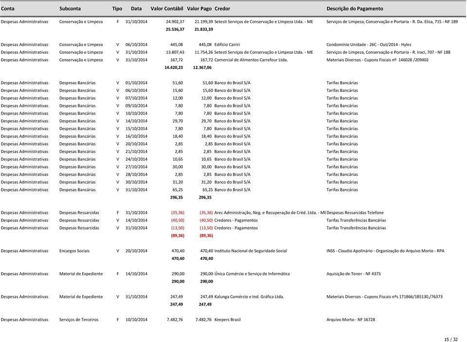 833,39 Despesas Administrativas Conservação e Limpeza V 06/10/2014 445,08 445,08 Edifício Cairiri Condomínio Unidade - 26C - Out/2014 - Hyles Despesas Administrativas Conservação e Limpeza V