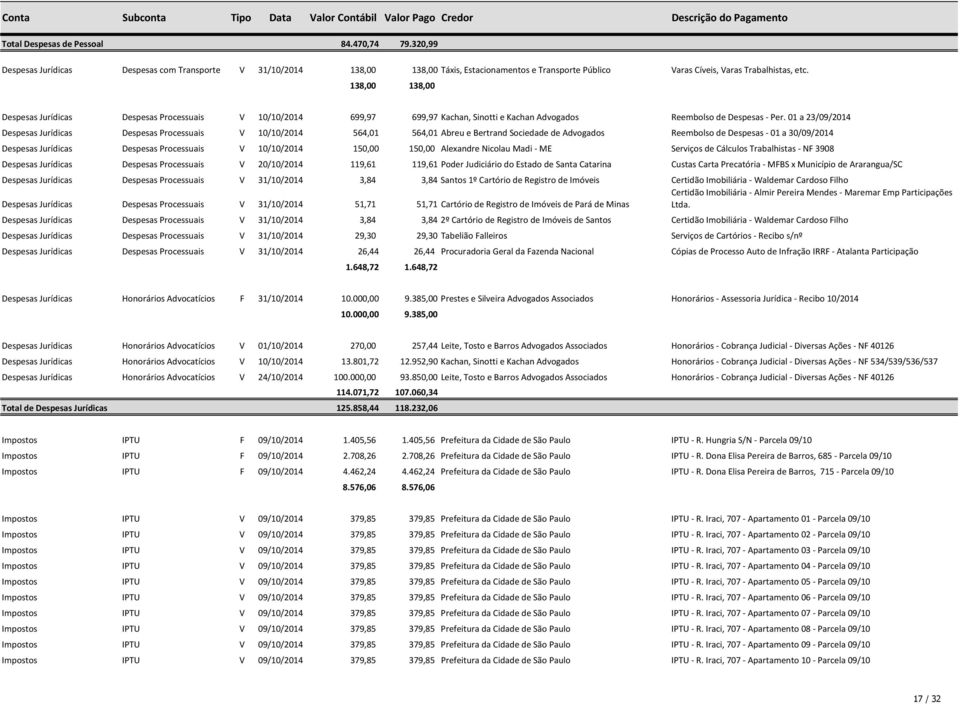 138,00 138,00 Despesas Jurídicas Despesas Processuais V 10/10/2014 699,97 699,97 Kachan, Sinotti e Kachan Advogados Reembolso de Despesas - Per.