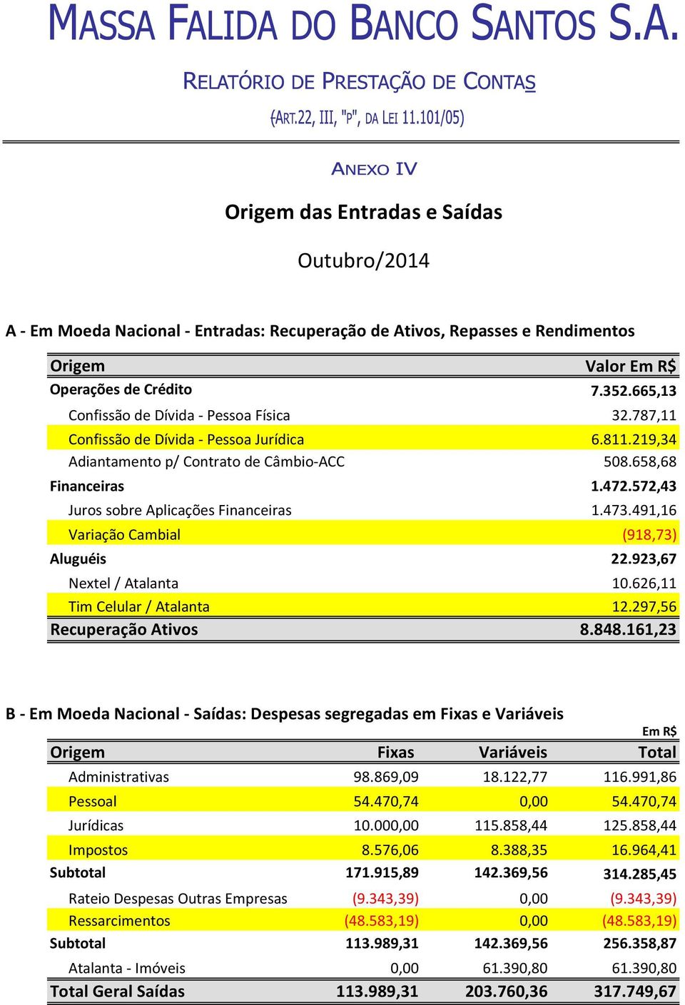 572,43 Juros sobre Aplicações Financeiras 1.473.491,16 Variação Cambial (918,73) Aluguéis 22.923,67 Nextel / Atalanta 10.626,11 Tim Celular / Atalanta 12.297,56 Recuperação Ativos 8.848.