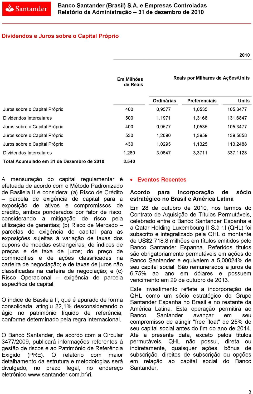 Units Juros sobre o Capital Próprio 400 0,9577 1,0535 105,3477 Dividendos Intercalares 500 1,1971 1,3168 131,6847 Juros sobre o Capital Próprio 400 0,9577 1,0535 105,3477 Juros sobre o Capital