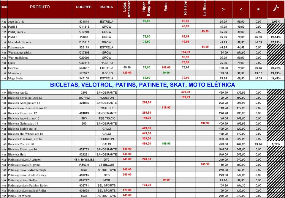 154,99 154,99 154,99 0,00 132 War- tradicional /020001 GROW 99,99 99,99 99,99 0,00 133 Quest 1 /030116 HASBRO 79,99 79,99 79,99 0,00 134 Detetive 531657 ESTRELA 89,99 79,90 109,00 79,99 109,00 79,90