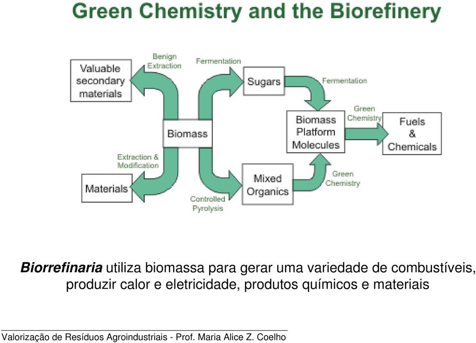 combustíveis, produzir calor e