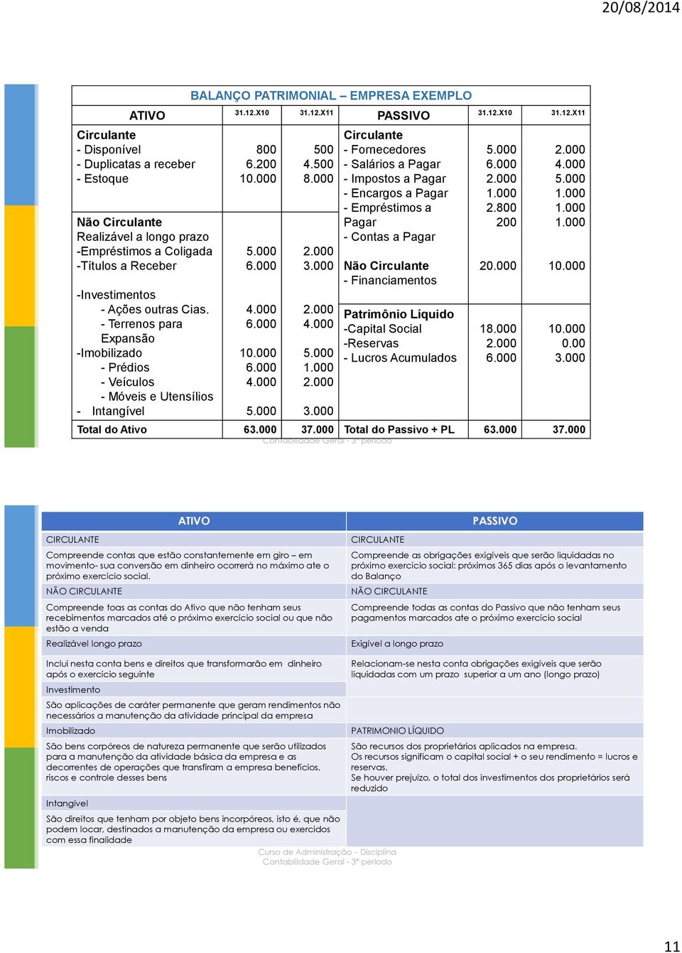 - Terrenos para Expansão -Imobilizado - Prédios - Veículos - Móveis e Utensílios - Intangível 800 6.200 10.000 5.000 6.000 4.000 6.000 10.000 6.000 4.000 5.000 500 4.500 8.000 3.