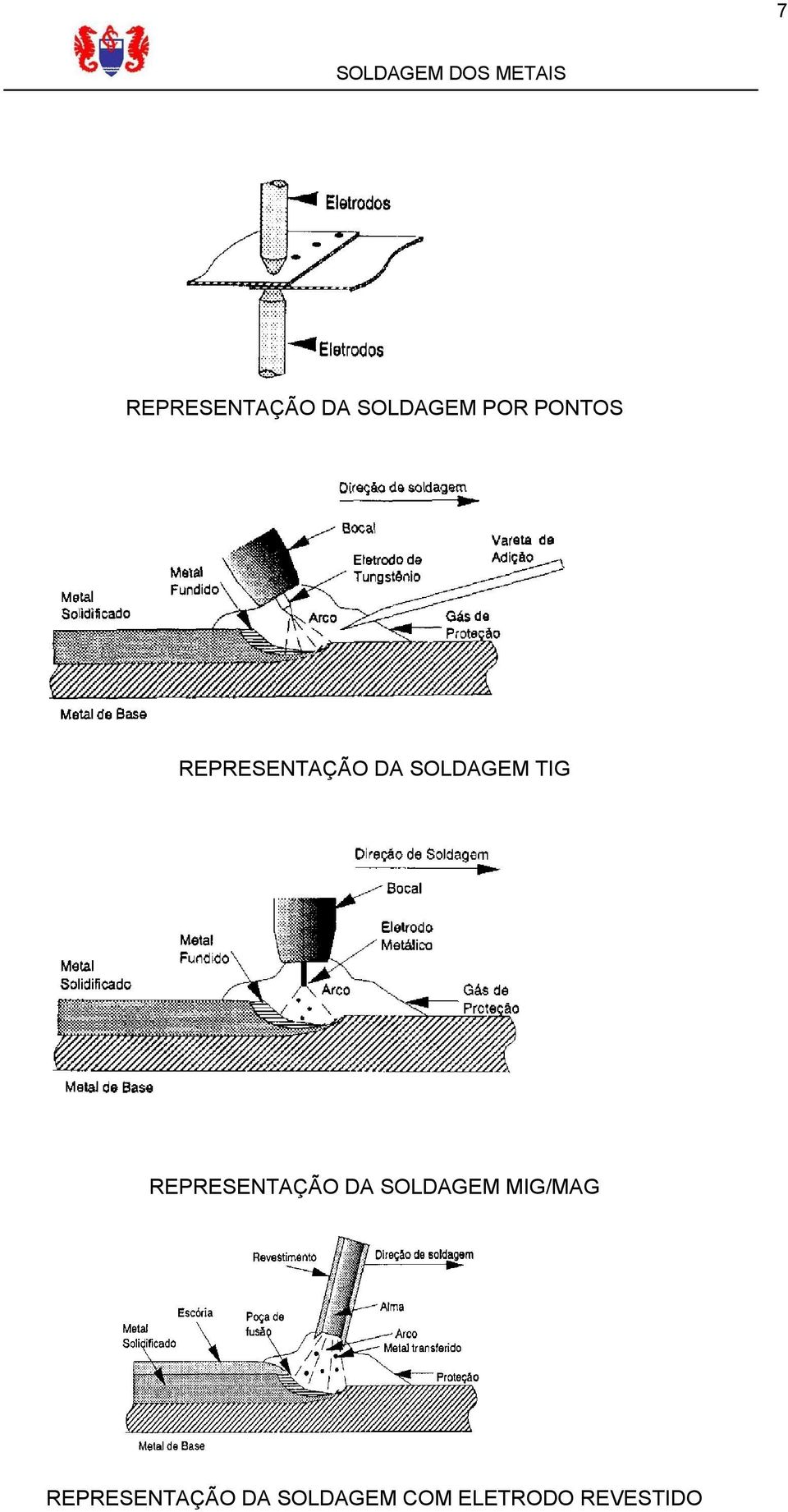 REPRESENTAÇÃO DA SOLDAGEM MIG/MAG