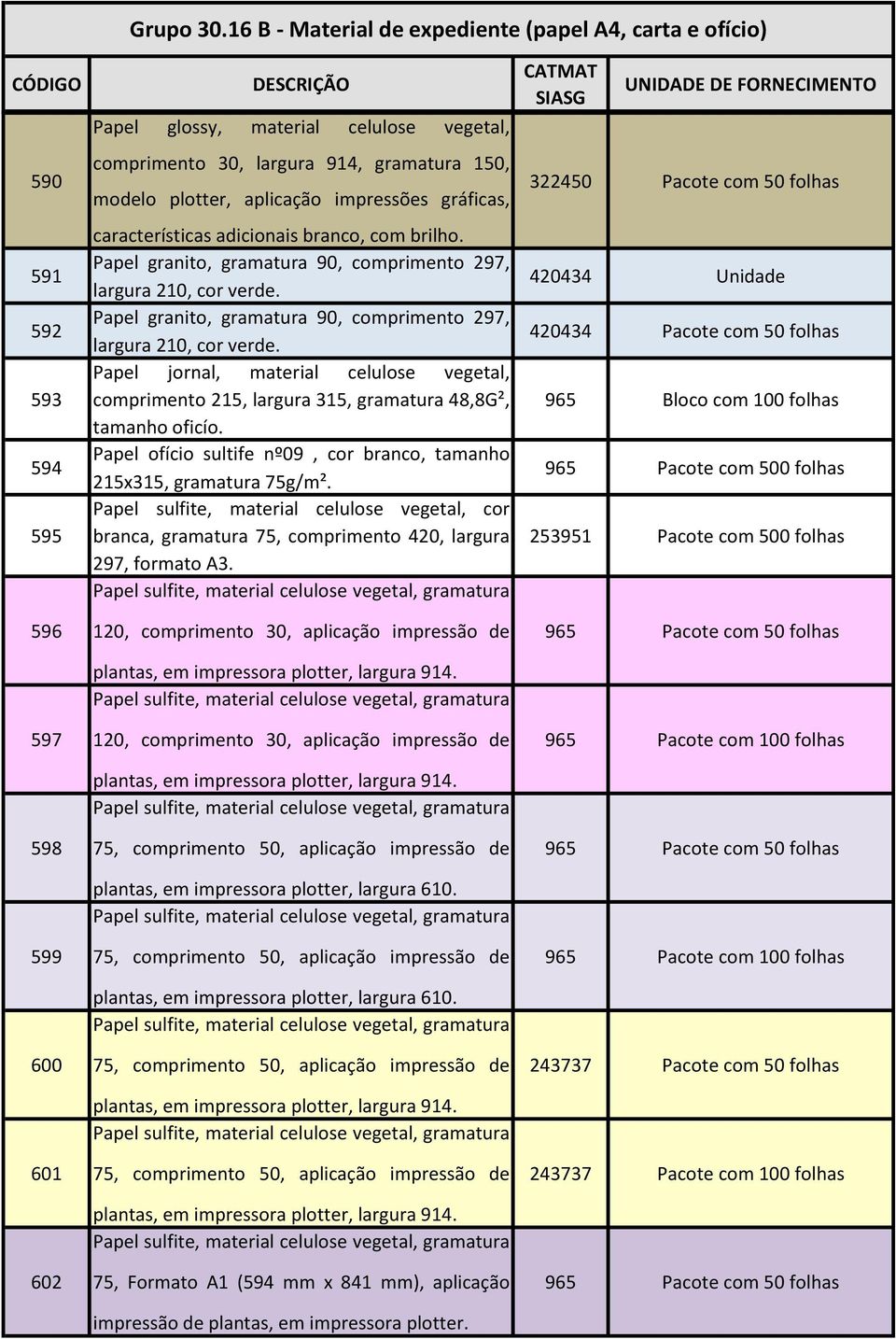 Papel ofício sultife nº09, cor branco, tamanho 215x315, gramatura 75g/m². Papel sulfite, material celulose vegetal, cor branca, gramatura 75, comprimento 420, largura 297, formato A3.