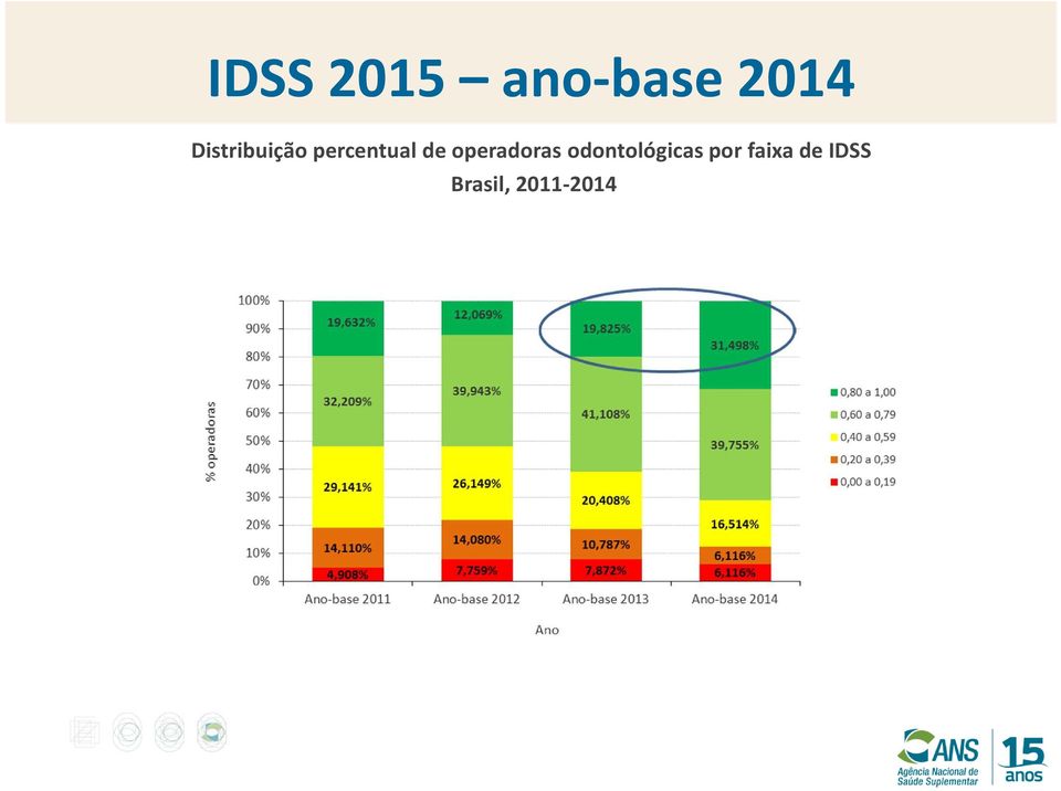 operadoras odontológicas