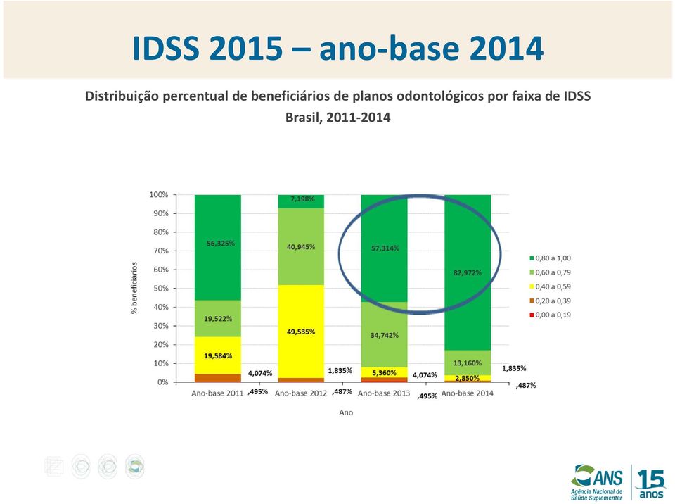 beneficiários de planos