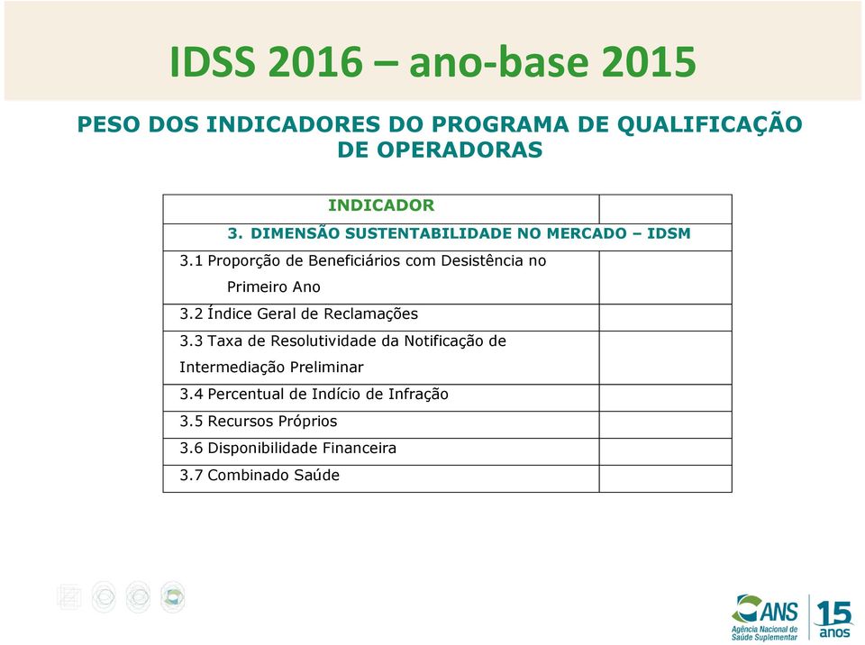 1 Proporção de Beneficiários com Desistência no Primeiro Ano 3.2 Índice Geral de Reclamações 3.