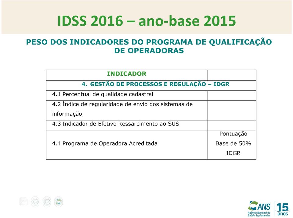 1 Percentual de qualidade cadastral 4.