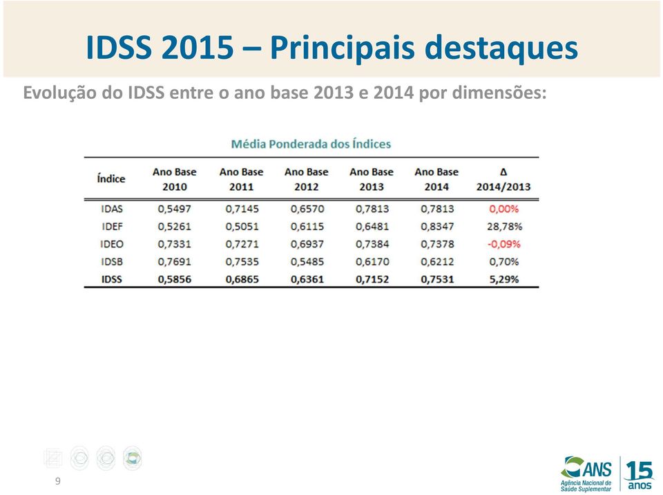 IDSS entre o ano base