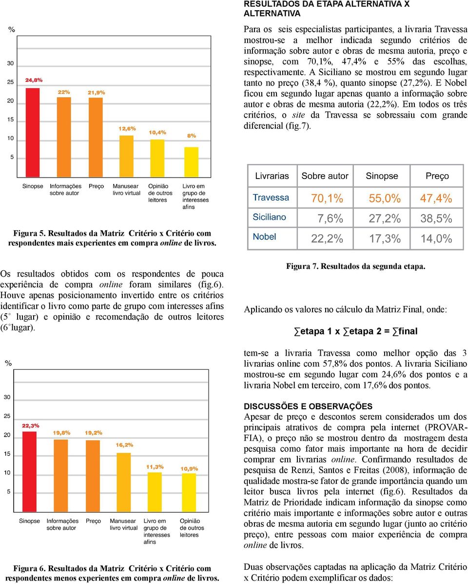 E Nobel ficou em segundo lugar apenas quanto a informação sobre autor e obras de mesma autoria (22,2%). Em todos os três critérios, o site da Travessa se sobressaiu com grande diferencial (fig.7).