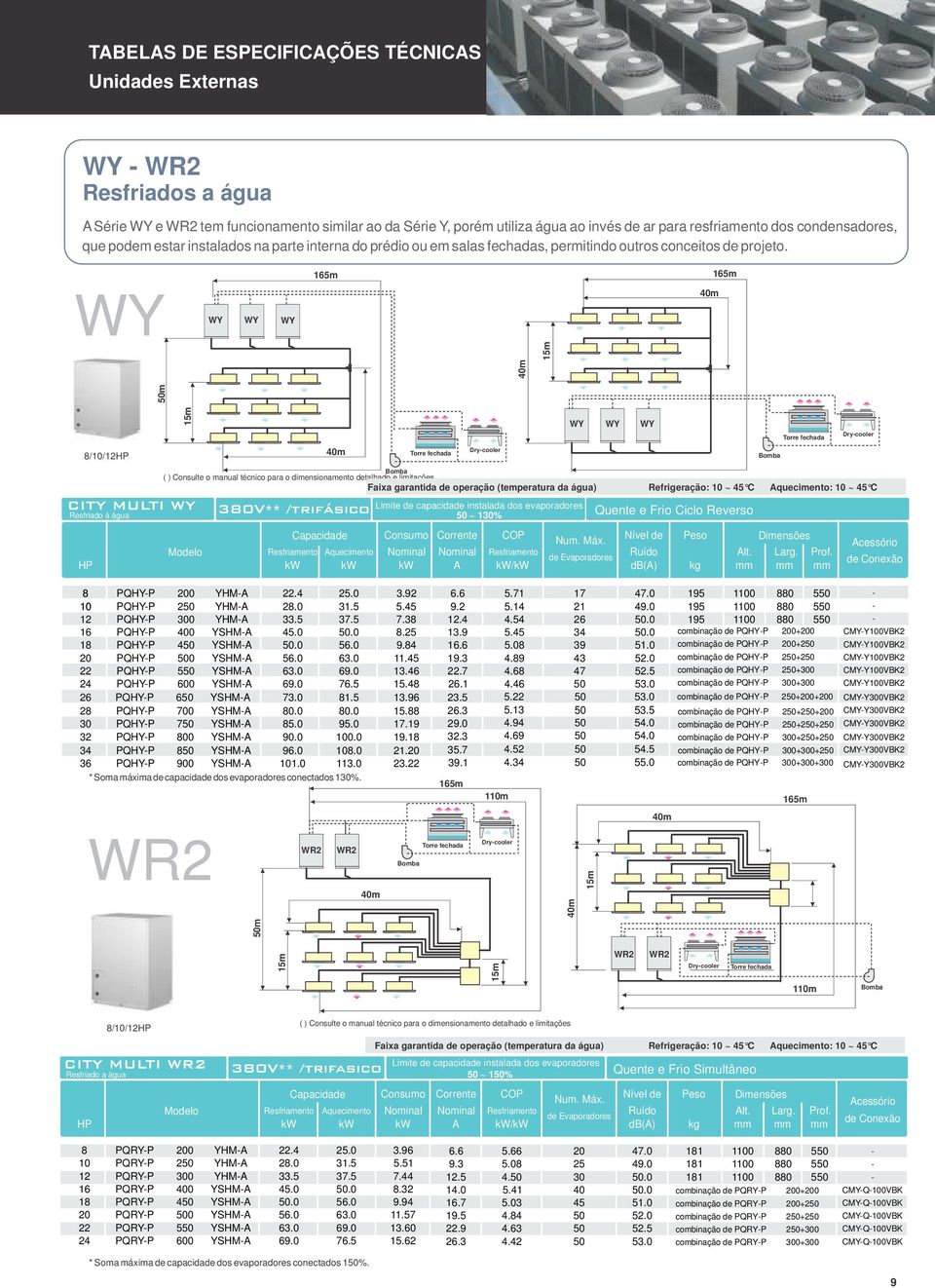 WY WY WY WY 65m 5m 40m 65m 50m 40m 8/0/HP CITY MULTI WY Resfriado à a água 5m 40m Torre fechada Limite de capacidade instalada dos evaporadores 50 ~ Quente e Frio Ciclo Reverso Capacidade Consumo