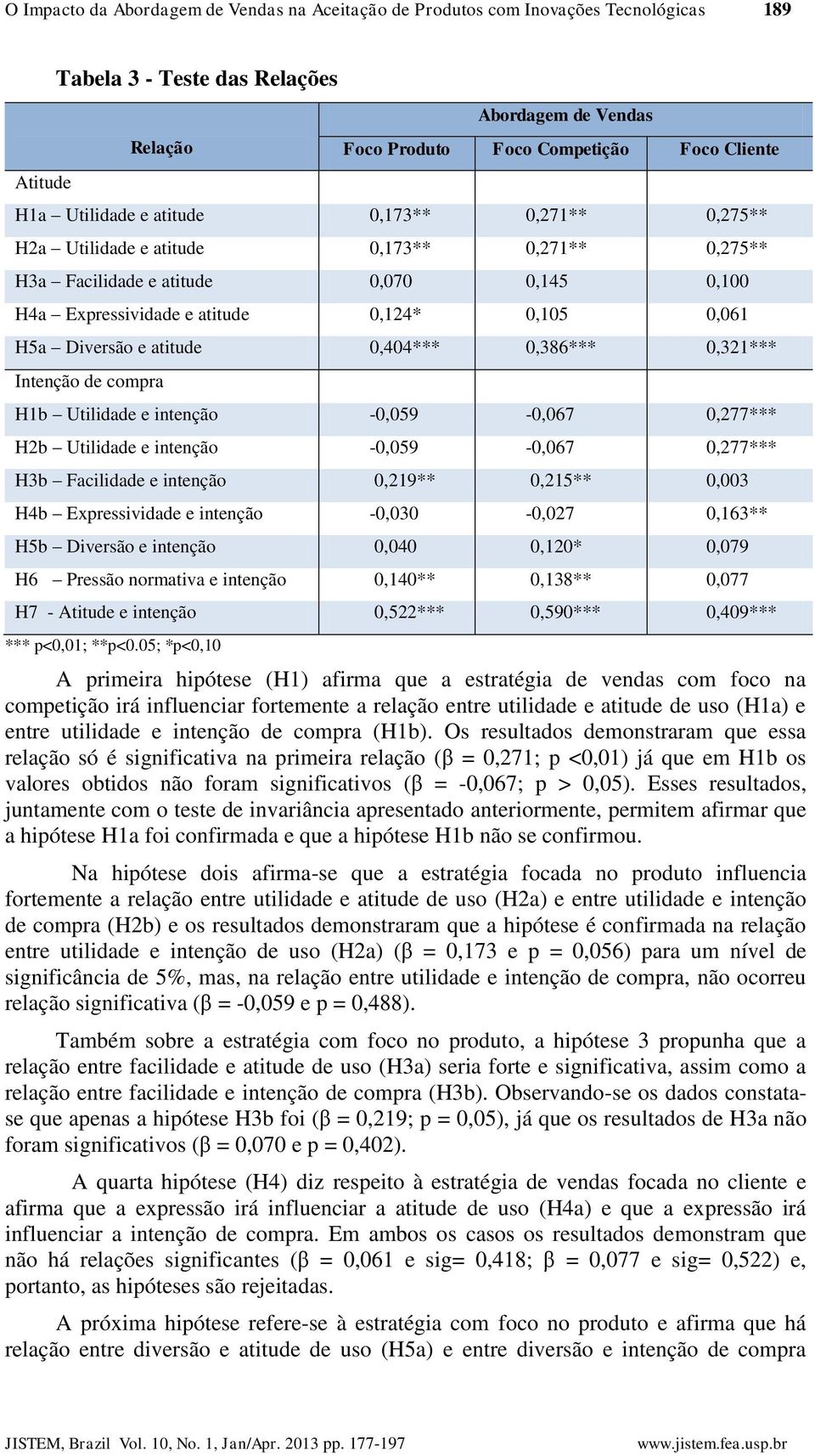 e atitude 0,404*** 0,386*** 0,321*** Intenção de compra H1b Utilidade e intenção -0,059-0,067 0,277*** H2b Utilidade e intenção -0,059-0,067 0,277*** H3b Facilidade e intenção 0,219** 0,215** 0,003