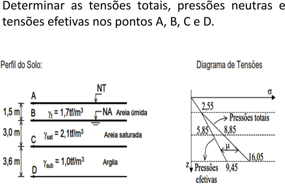 neutras e tensões