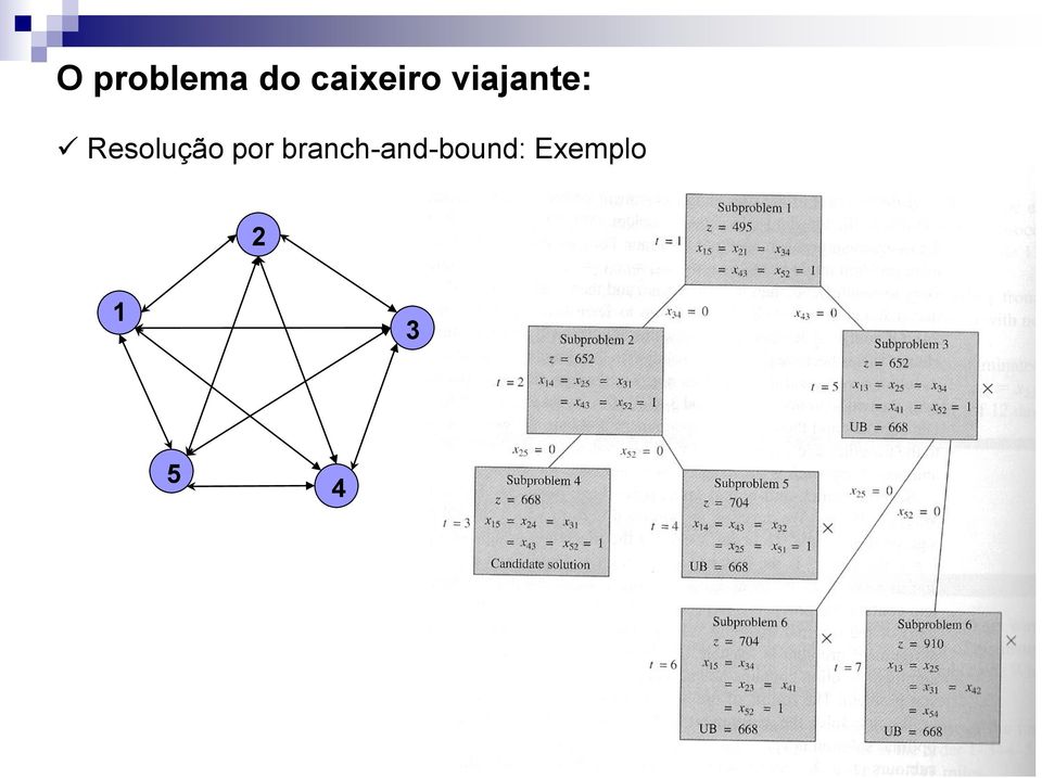 Resolução por