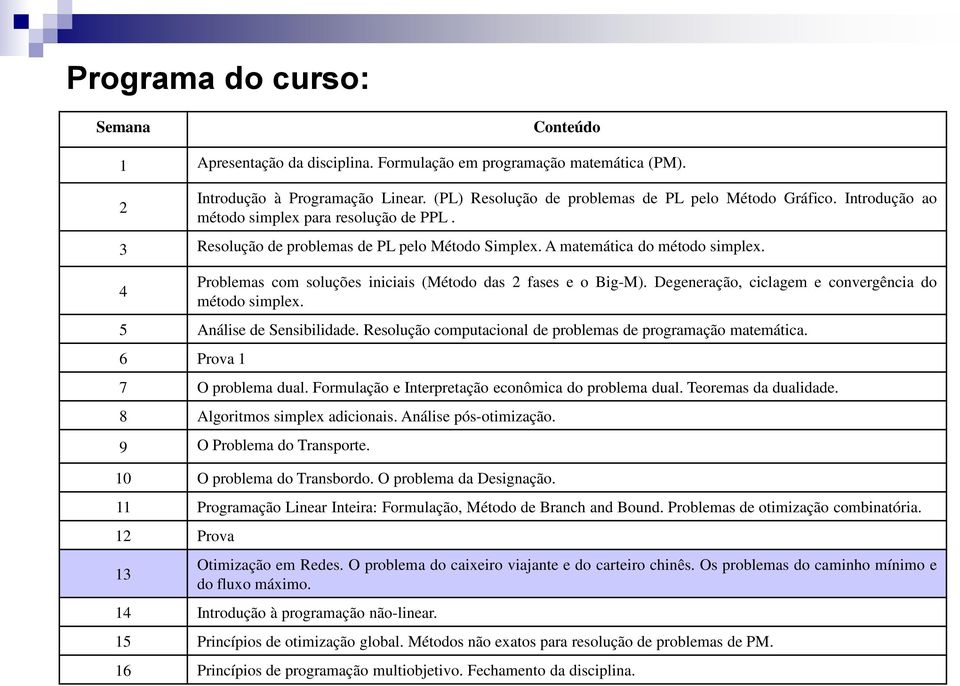 Degeneração, ciclagem e convergência do método simple. Análise de Sensibilidade. Resolução computacional de problemas de programação matemática. 6 Prova 7 O problema dual.