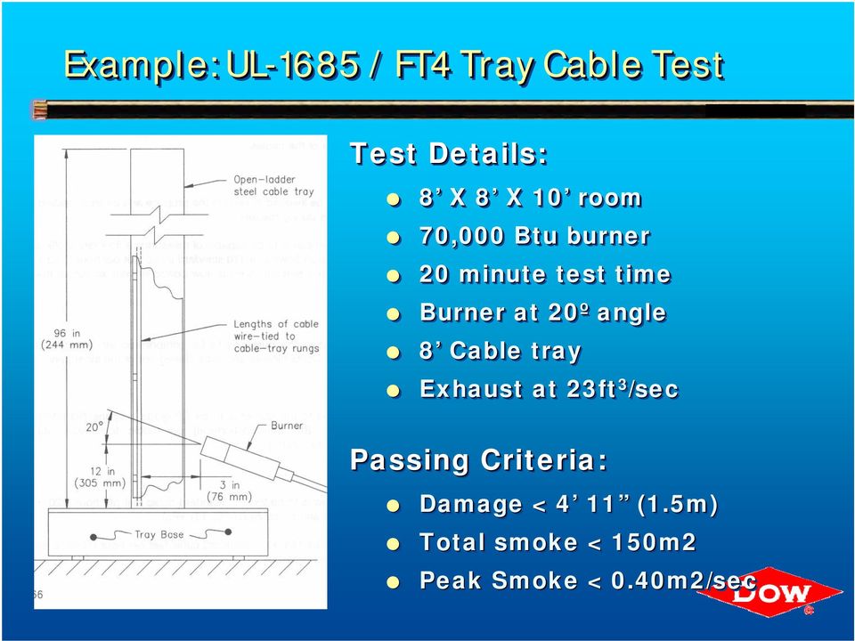 angle 8 Cable tray Exhaust at 23ft 3 /sec Passing Criteria: