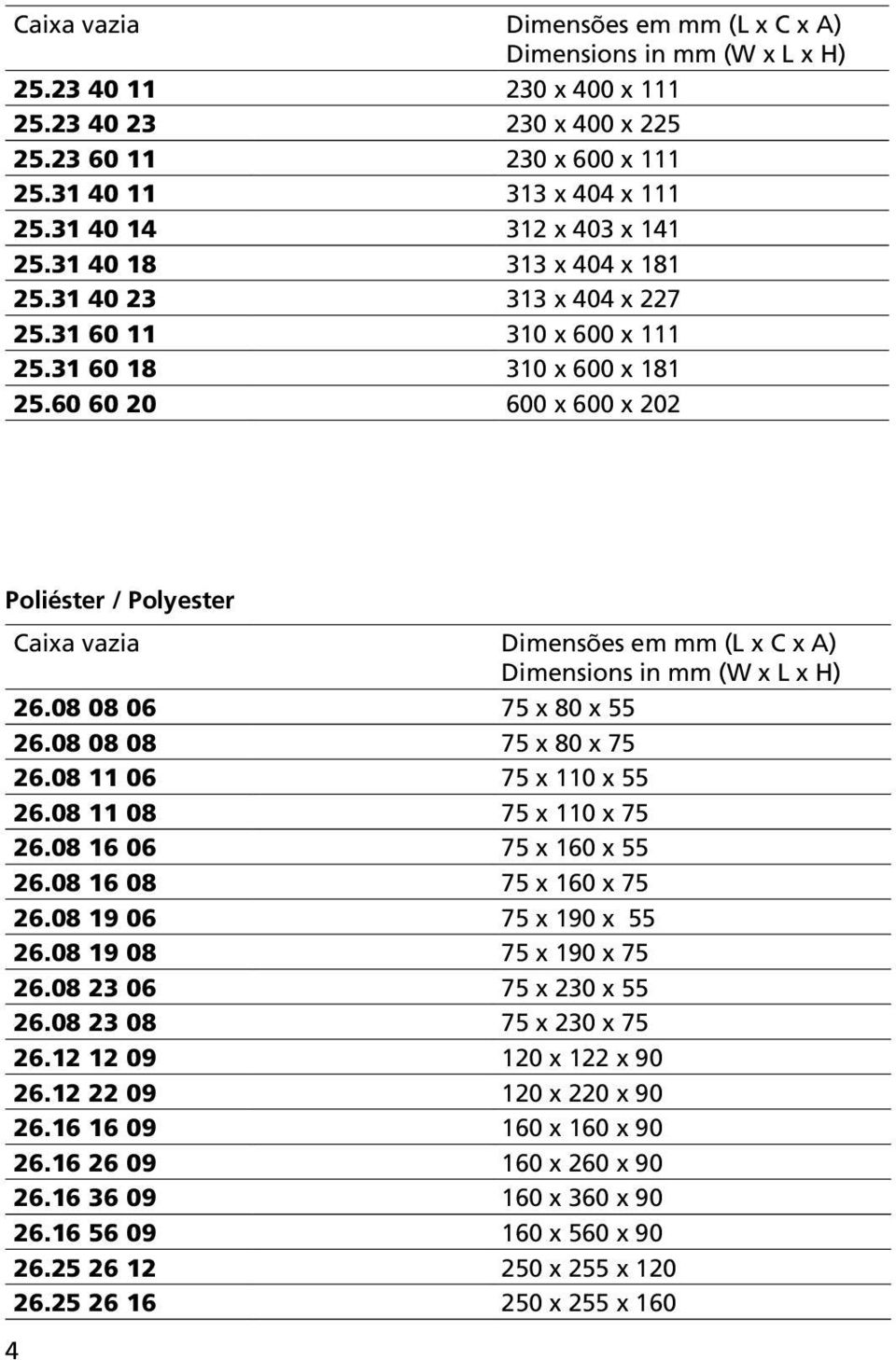 60 60 20 600 x 600 x 202 Poliéster / Polyester Caixa vazia Dimensões em mm (L x C x A) Dimensions in mm (W x L x H) 26.08 08 06 75 x 80 x 55 26.08 08 08 75 x 80 x 75 26.08 11 06 75 x 110 x 55 26.