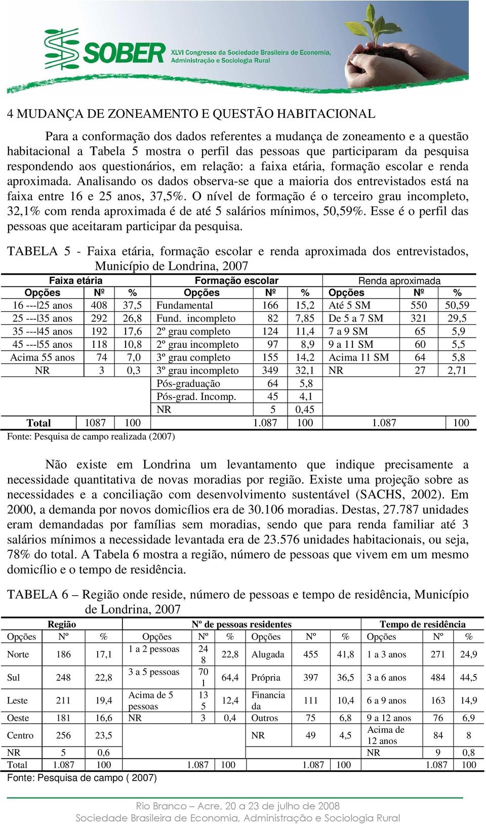 Analisando os dados observa-se que a maioria dos entrevistados está na faixa entre 16 e 25 anos, 37,5%.