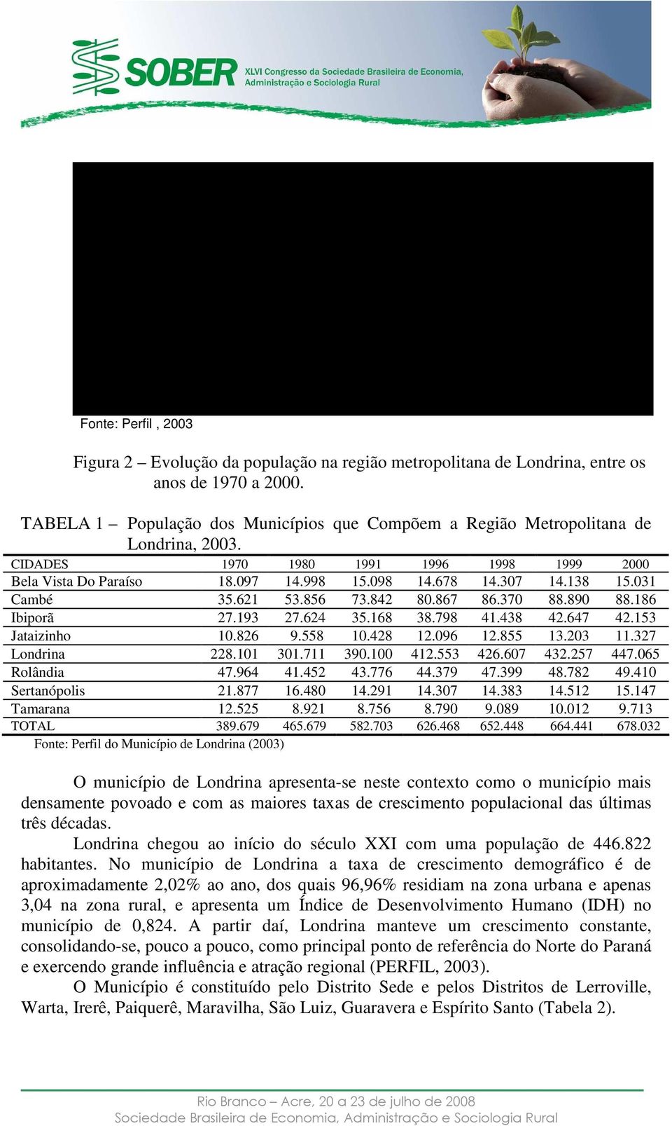101 1970 1980 1991 1996 2000 2002 2003 Ano LONDRINA REGIÃO METROPOLITANA Fonte: Perfil, 2003 Figura 2 Evolução da população na região metropolitana de Londrina, entre os anos de 1970 a 2000.